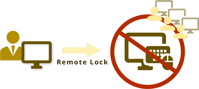 Remote Lock