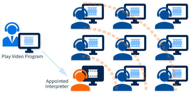 Simultaneous Interpretation