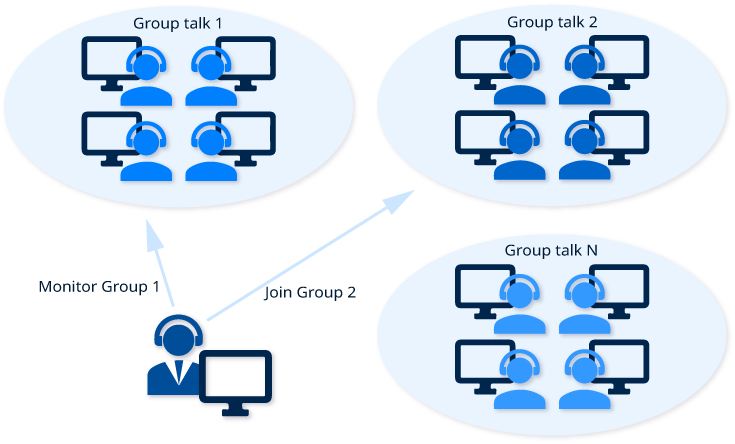 Group Talk