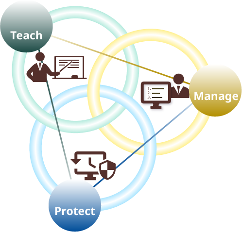 SysCombos Centralized Maintenance & Multimedia Teaching Solution