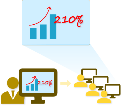 Differential NetCopy