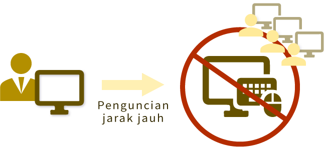 Penguncian jarak jauh