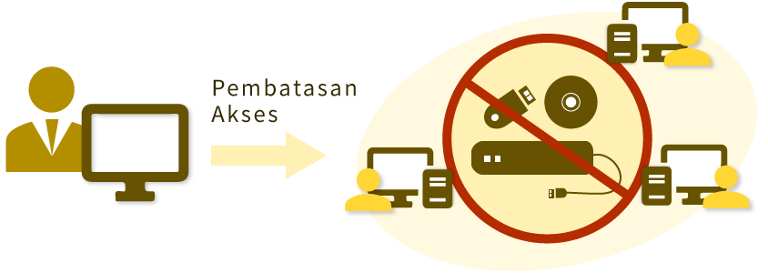 Pembatasan Akses