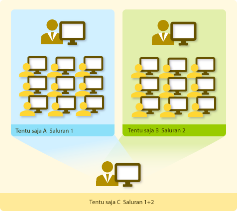 Aplikasi Multi Saluran