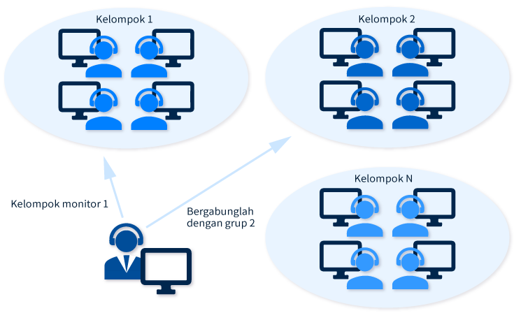 Kelompok Obrolan