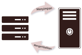 Kenyamanan “Menyimpan / mengembalikan Gambar”