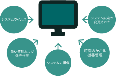 SysReturn インスタント リカバリー&集中管理システム