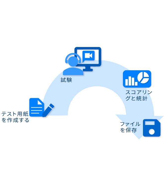 オンライン試験