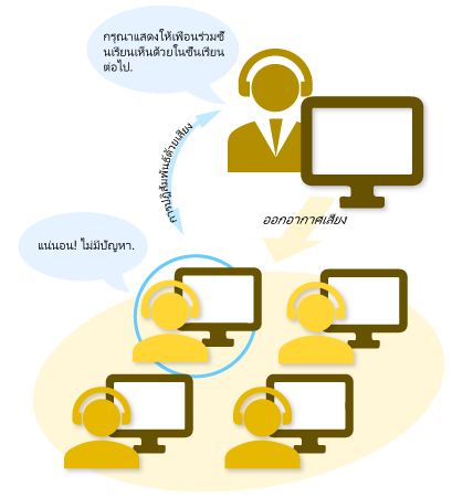 Voice Interaction