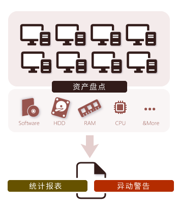 资产管理