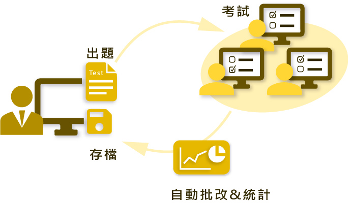 Differential NetCopy