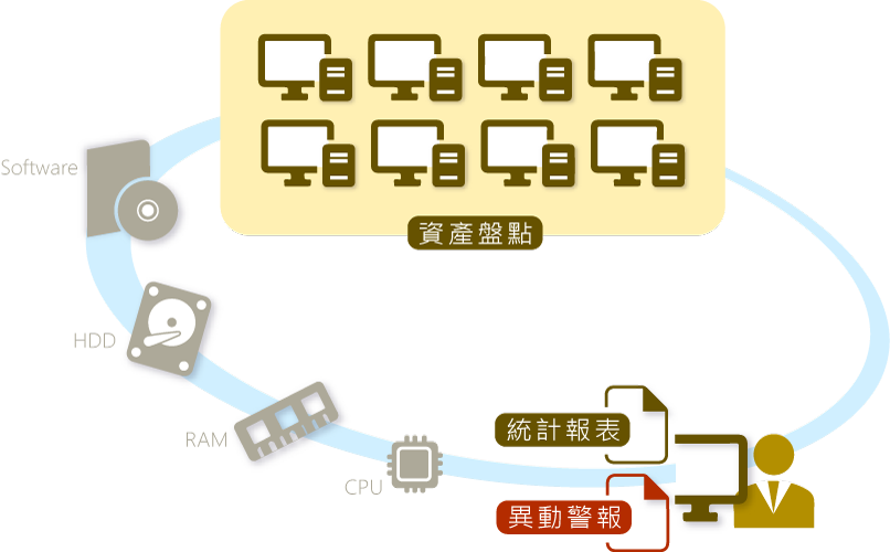 Differential NetCopy