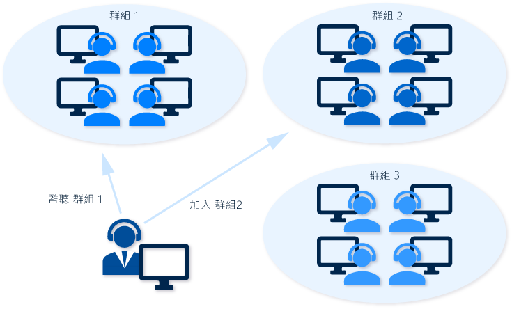 Differential NetCopy