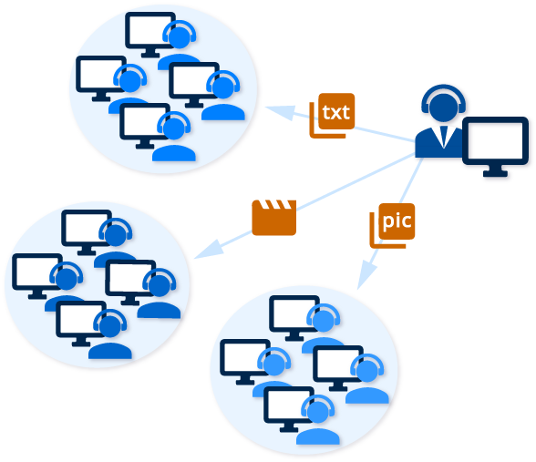 Differential NetCopy